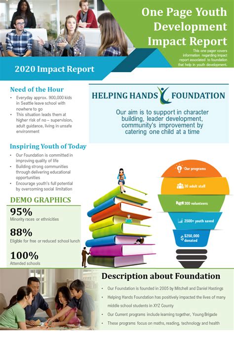 Impact Report .